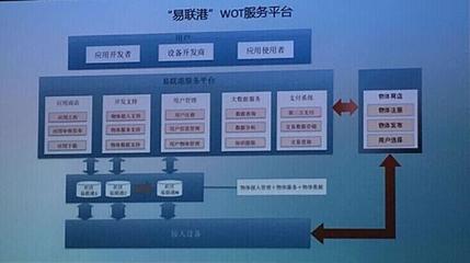 0元購房？！物聯網如何重構房地產商業模式