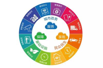 和政企，創未來 廣東移動攜手共建物聯網應用服務合作新生態