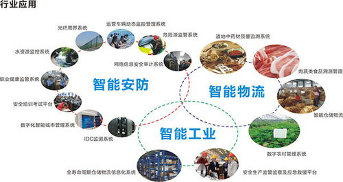 陶瓷電路板 物聯(lián)網(wǎng)應(yīng)用服務(wù)的下一輪技術(shù)革新與產(chǎn)業(yè)風口