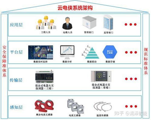 云電俠 物聯(lián)網(wǎng)智慧用電，守護(hù)城市能源脈搏